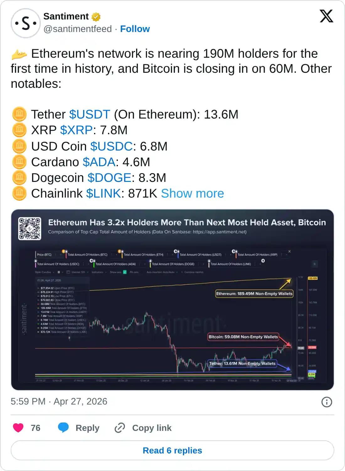 https://twitter.com/santimentfeed/status/2048824428650430637