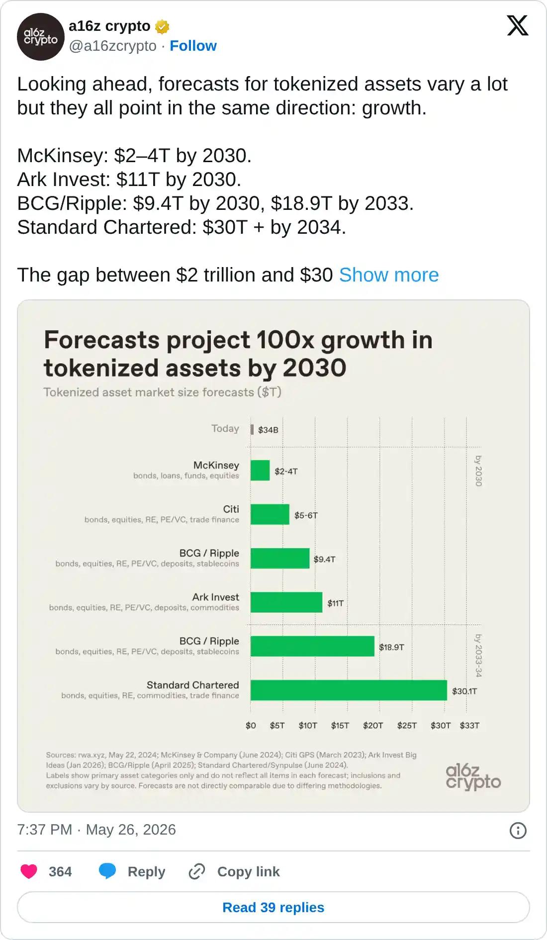 https://x.com/a16zcrypto/status/2059358363138527657