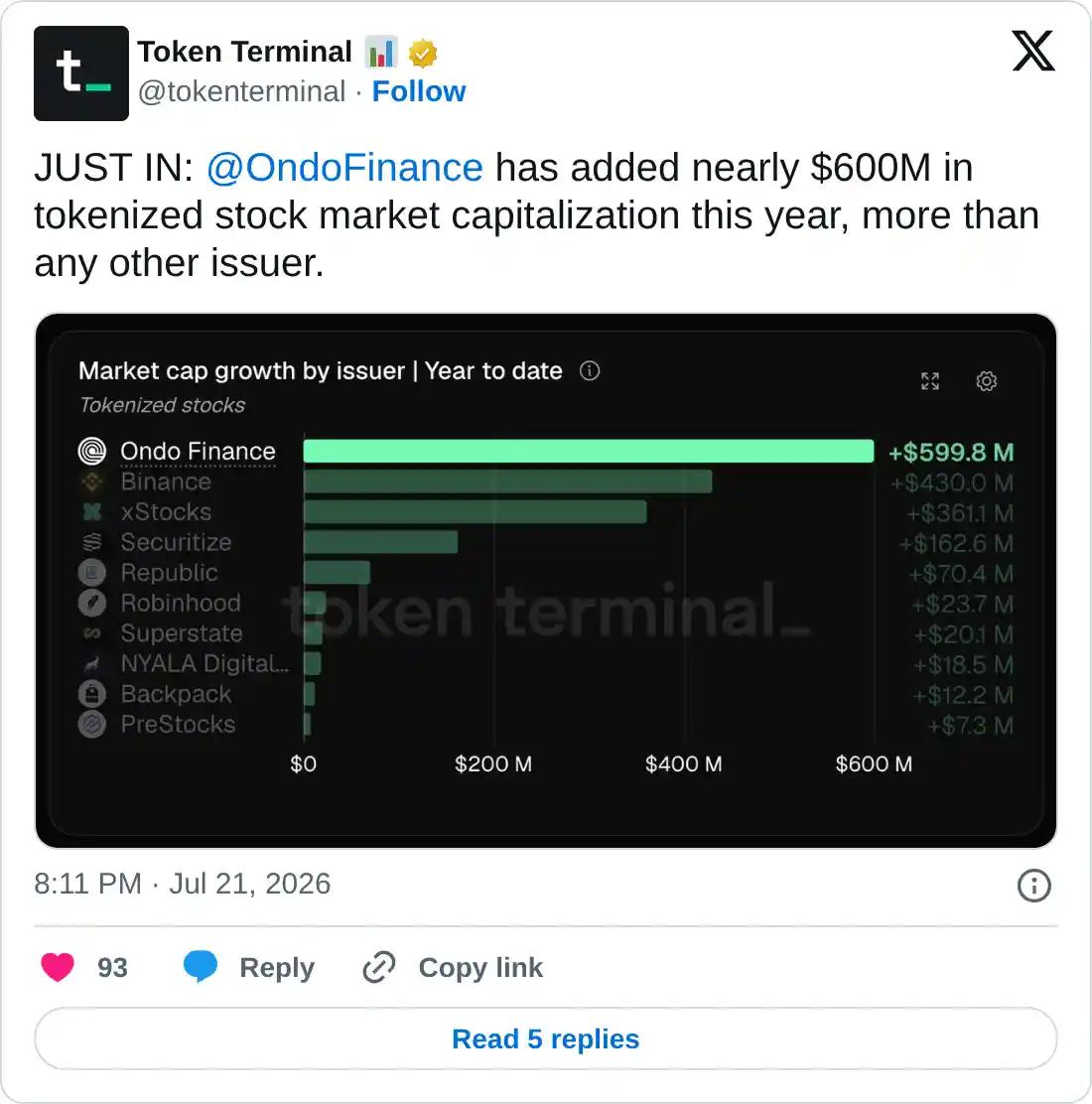 https://x.com/tokenterminal/status/2079660628118036899