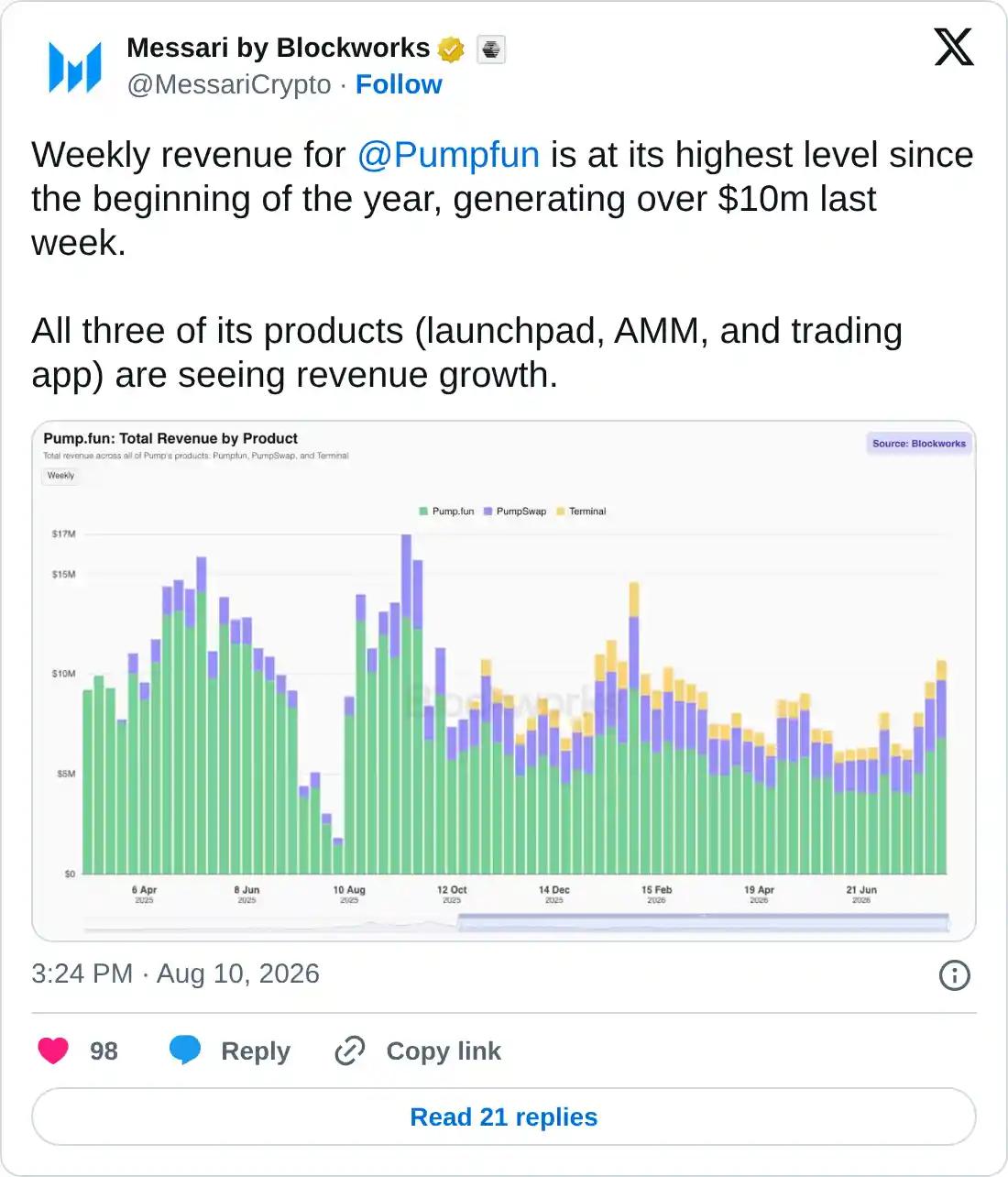 https://x.com/MessariCrypto/status/2086836031953747999