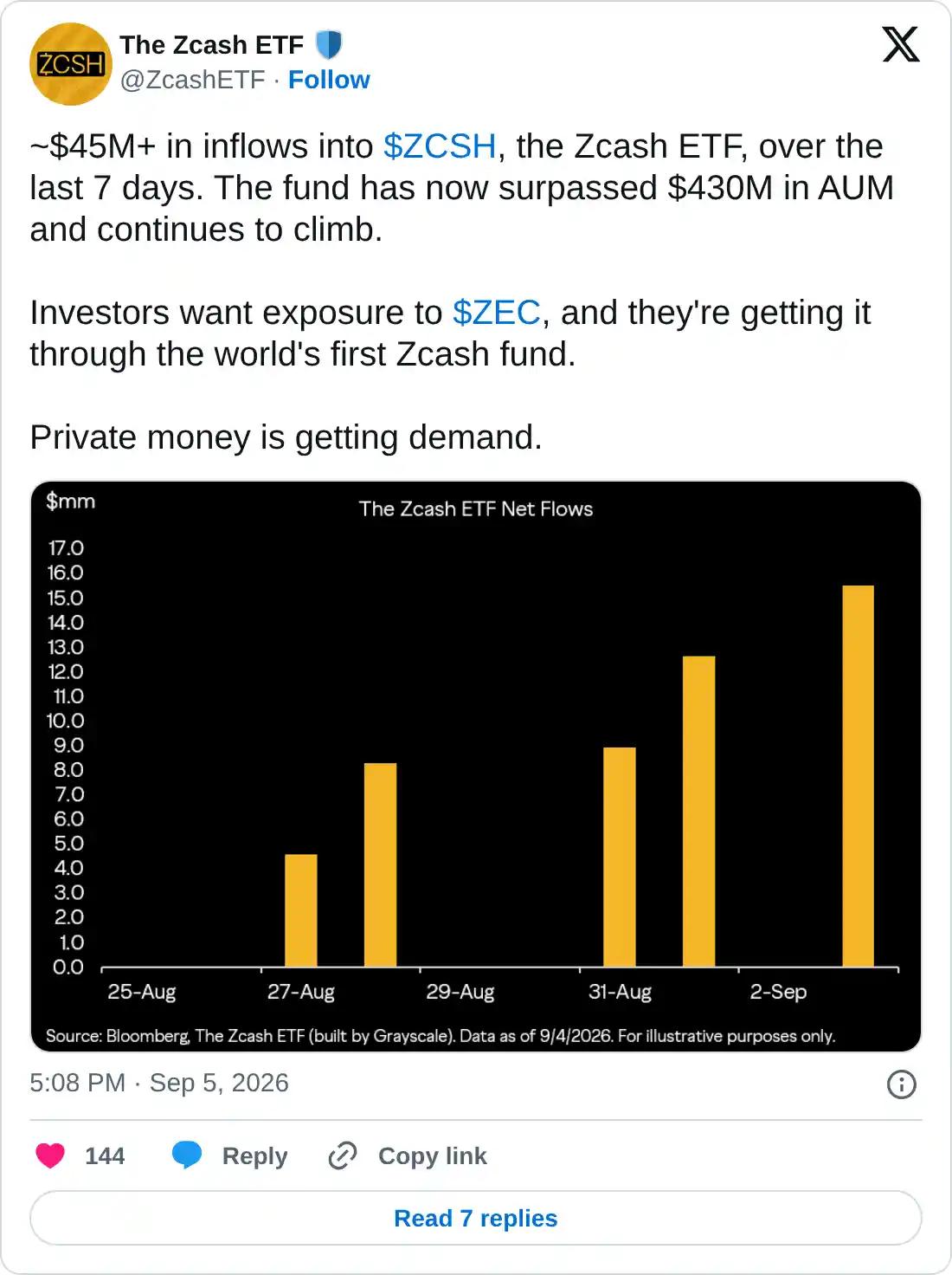 https://x.com/ZcashETF/status/2096284396122952021