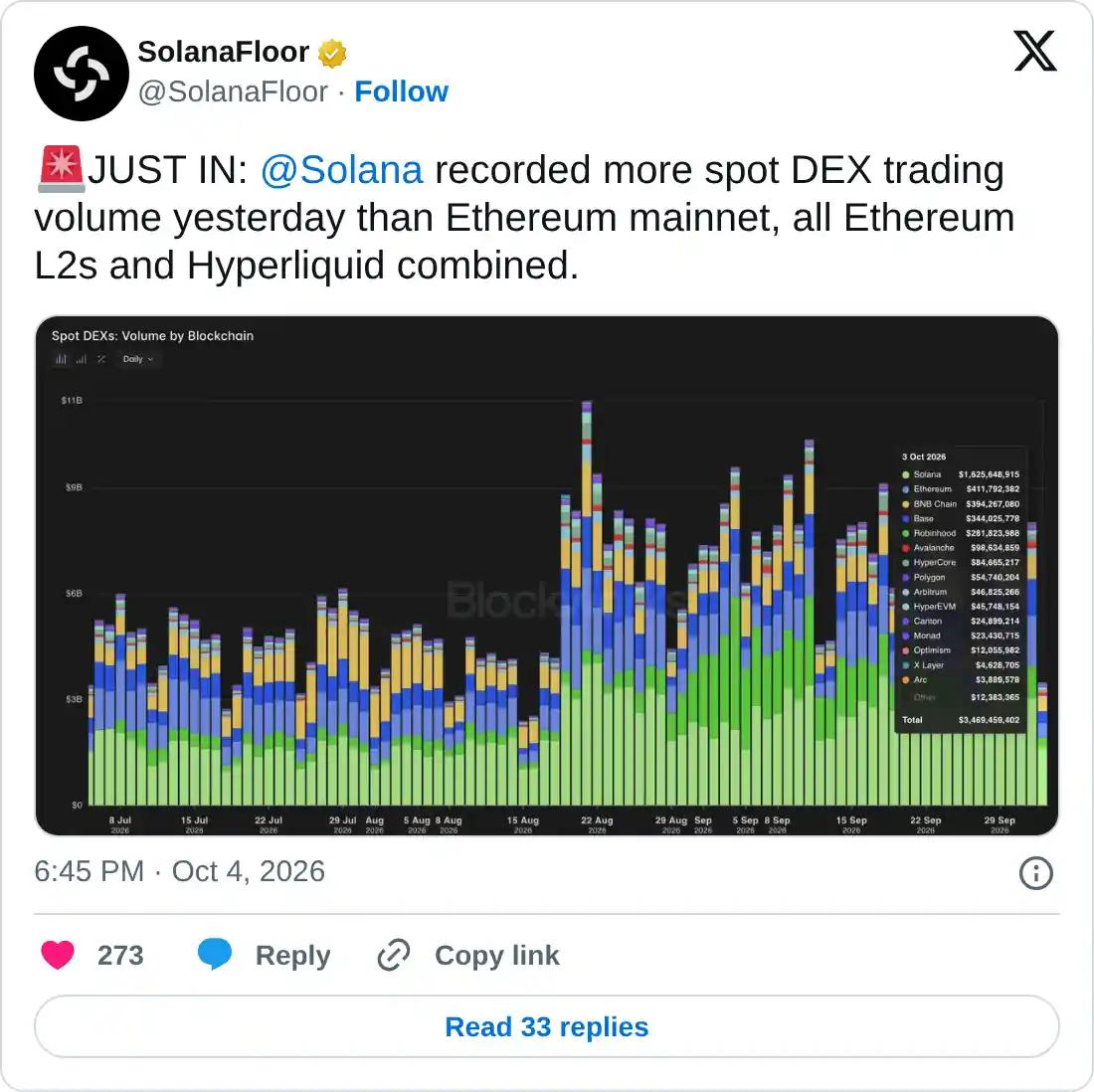 https://x.com/SolanaFloor/status/2106817883032760546