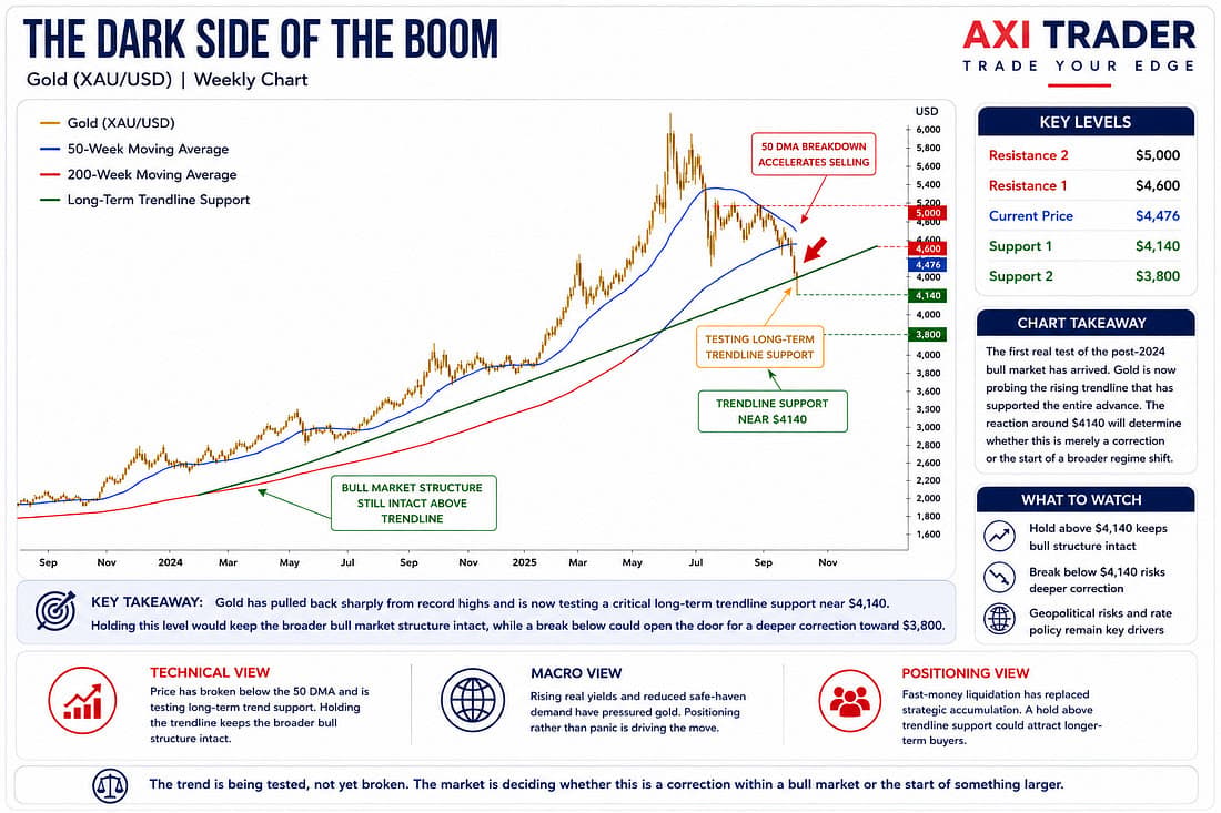 chart1