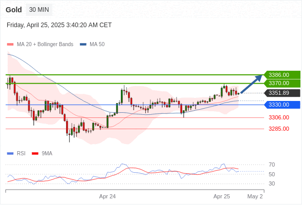 XAUUSD