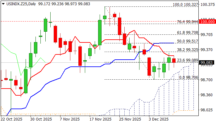 US Dollar Index outlook: Dollar Index in a quiet mode ahead of key Fed ...