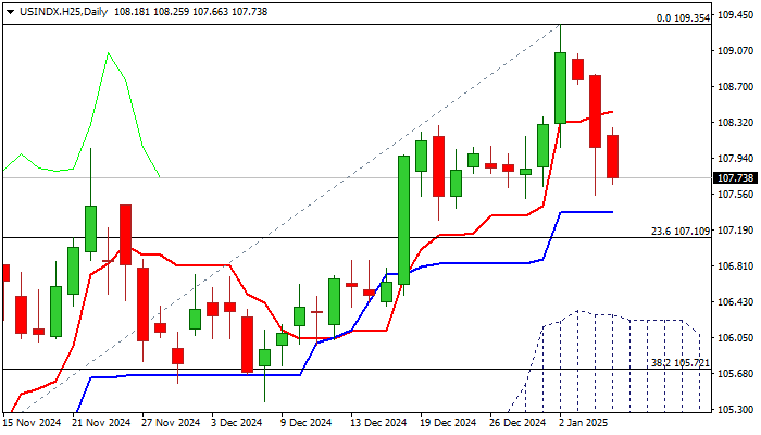 Grafik Dolar AS