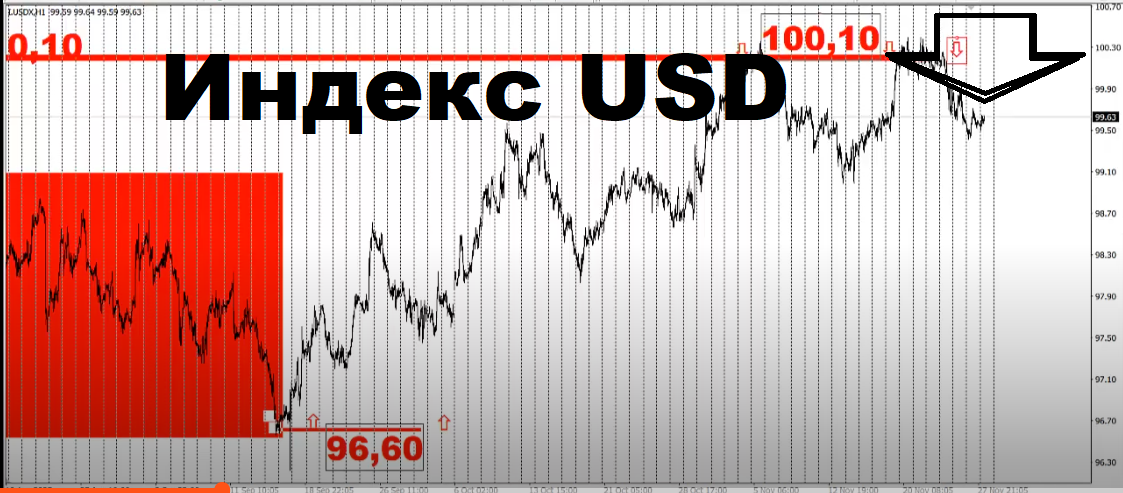 usd
