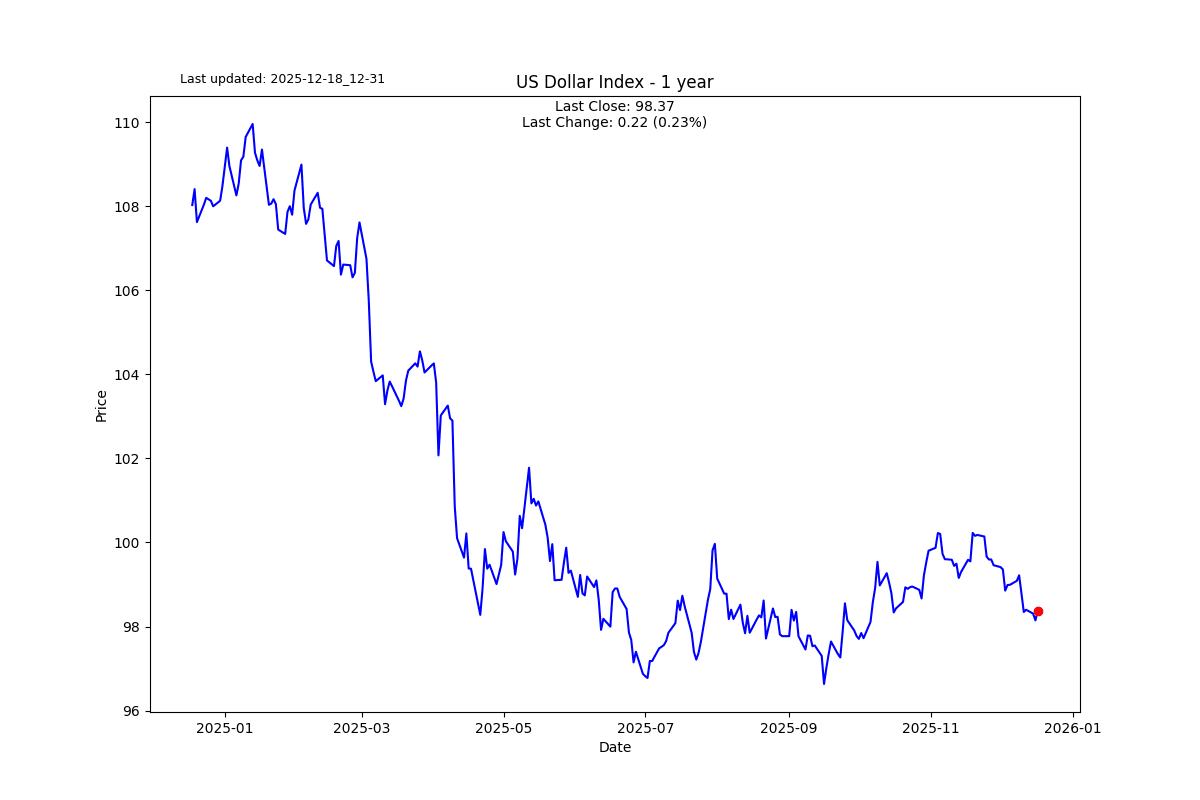 USD