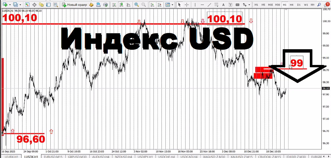 usd