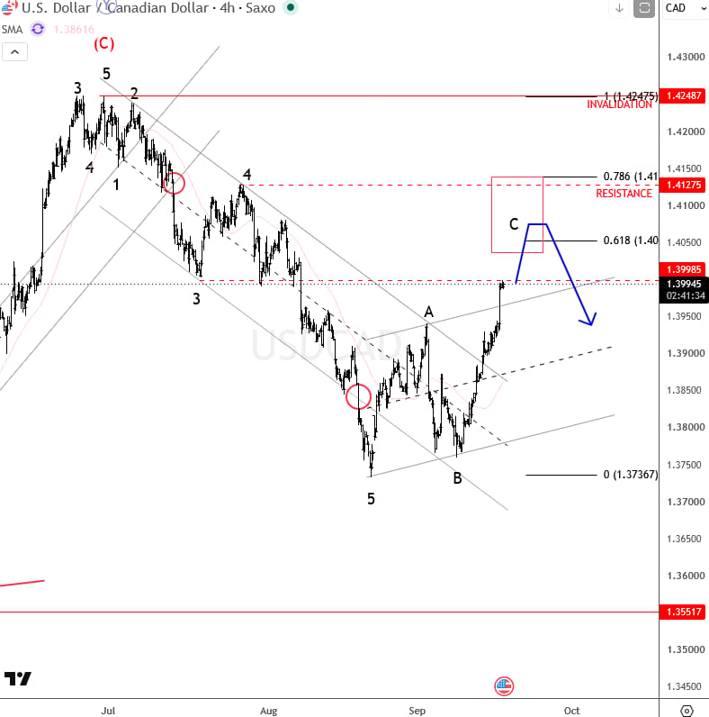 usdcad4h