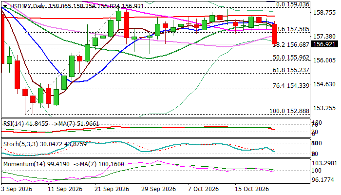 USDJPY