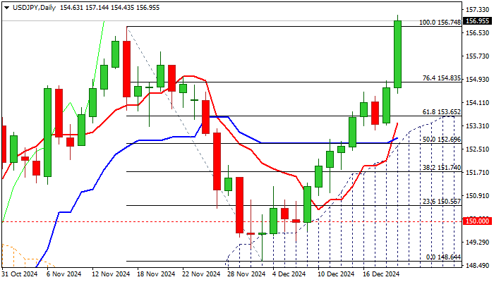 USDJPY