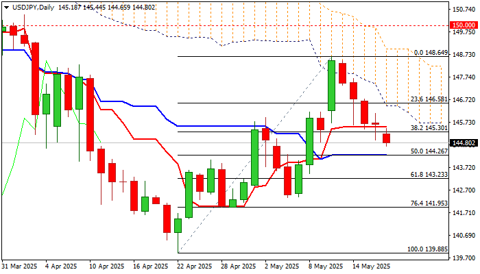 USDJPY