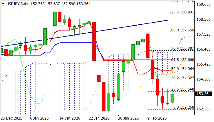 USDJPY