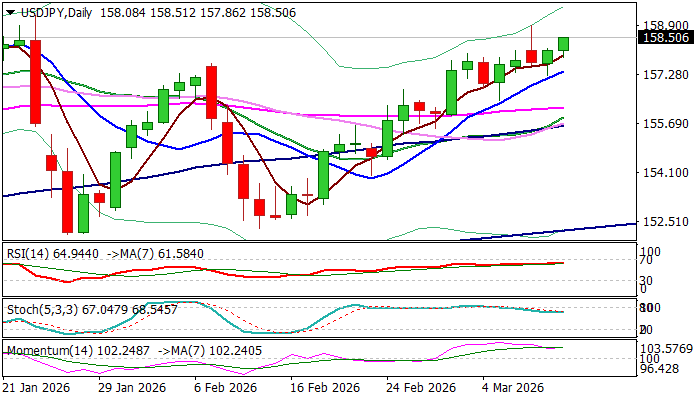USDJPY