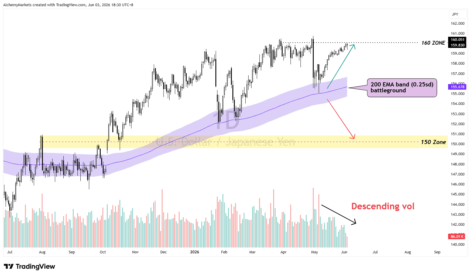 USDJPY