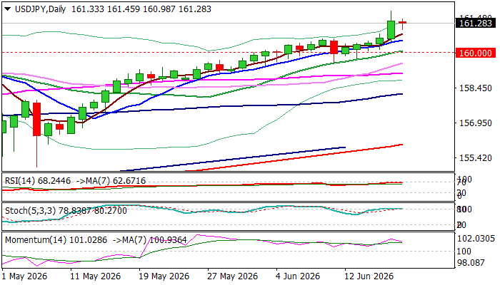 USDJPY