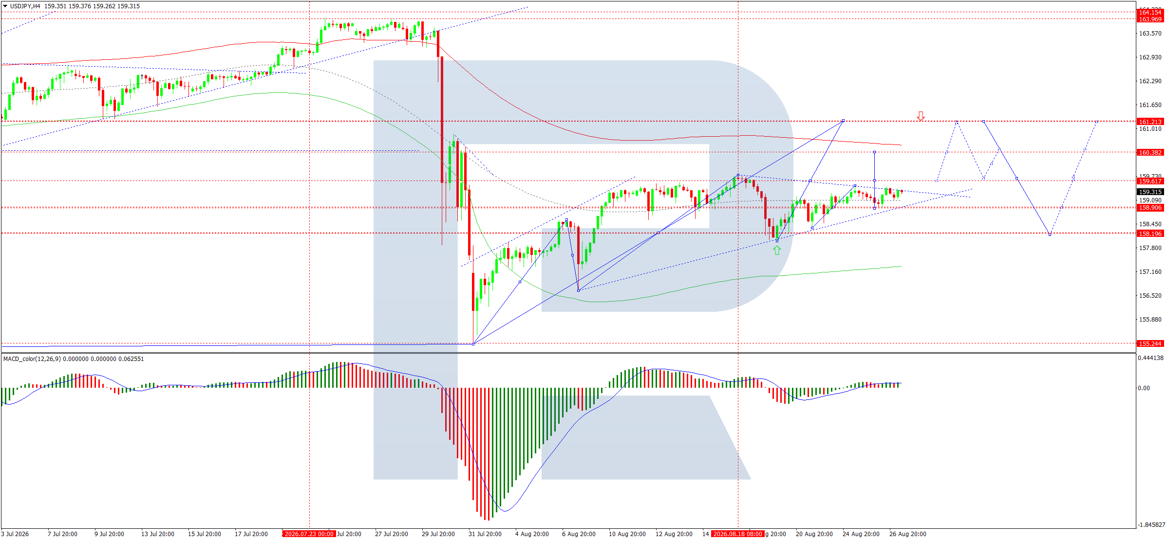 USDJPY