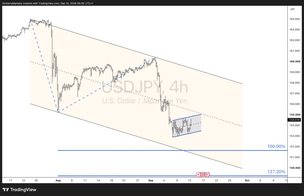 usdjpy