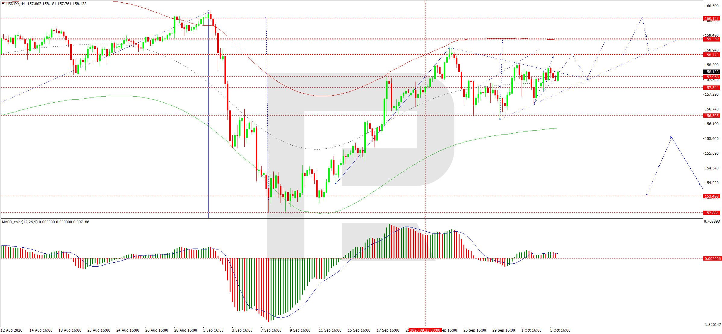USDJPY