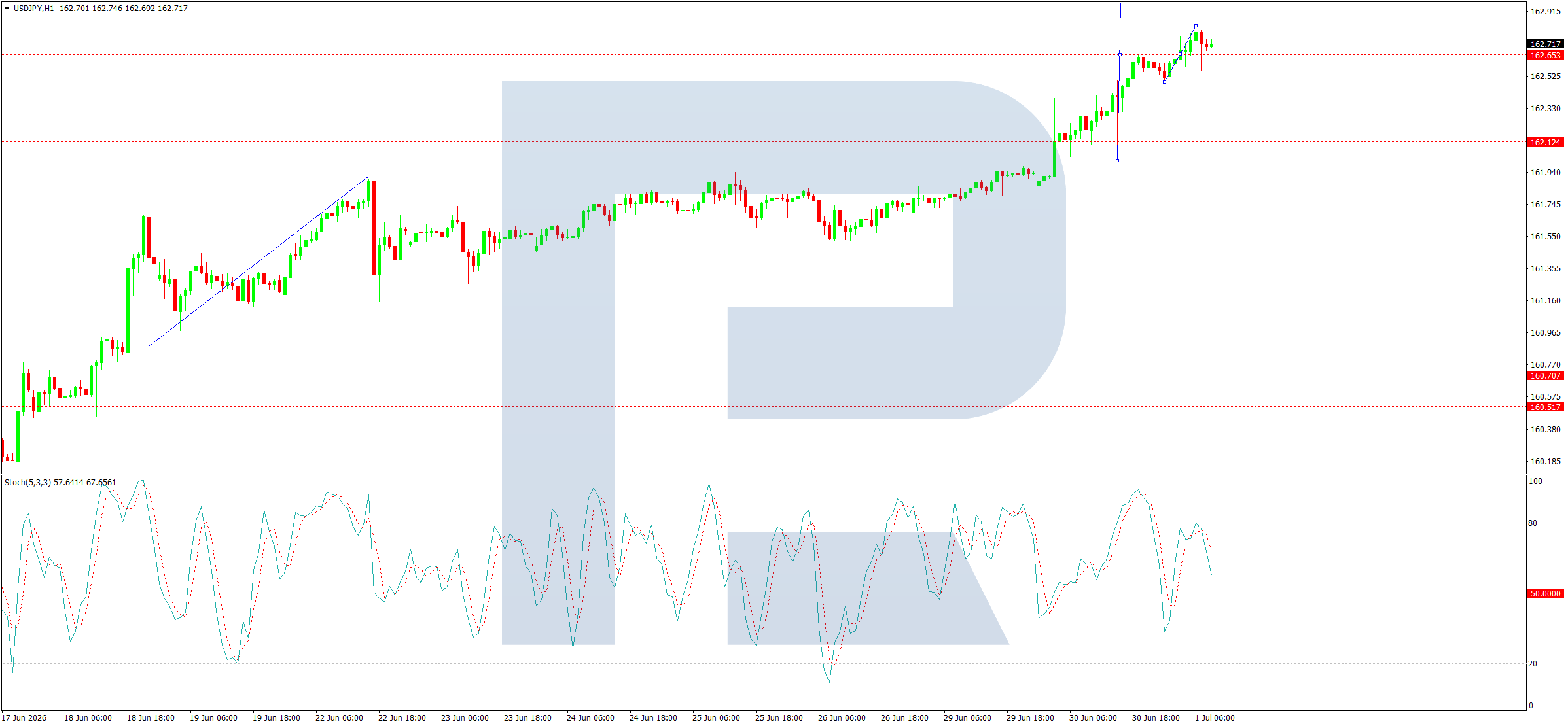 USDJPY