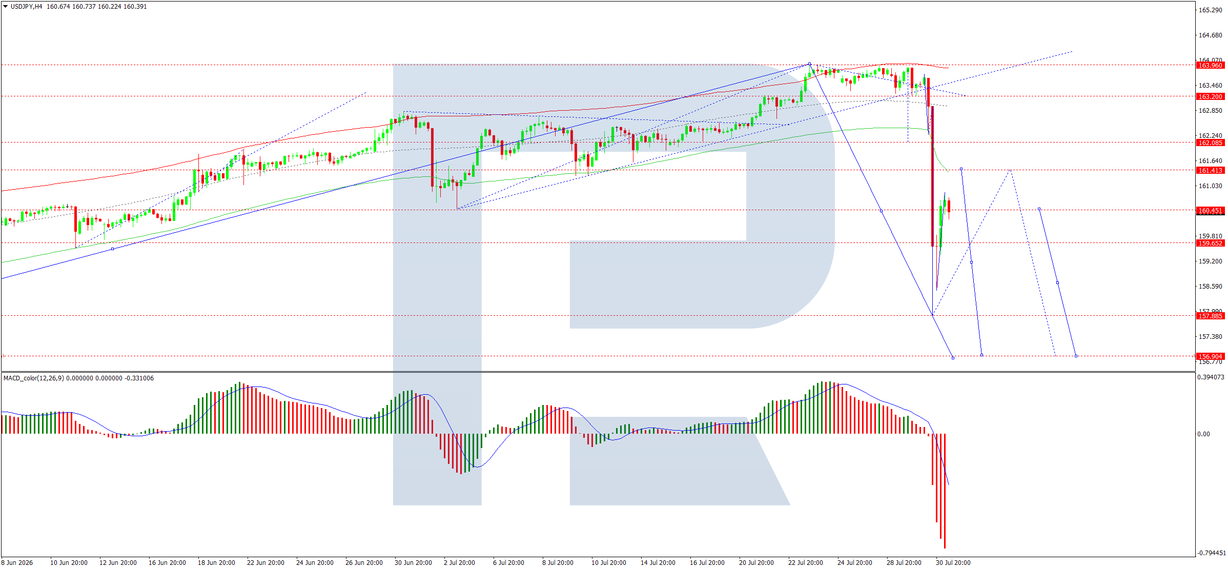 USDJPY