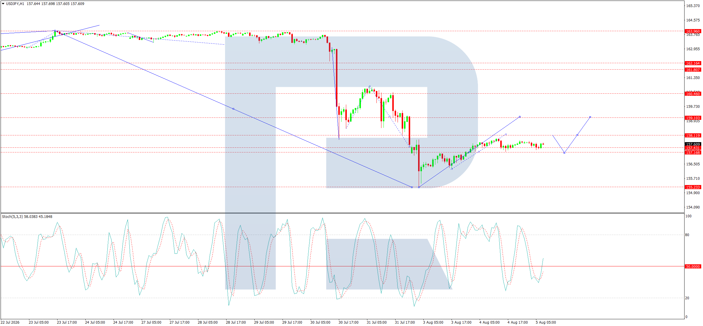 USDJPY