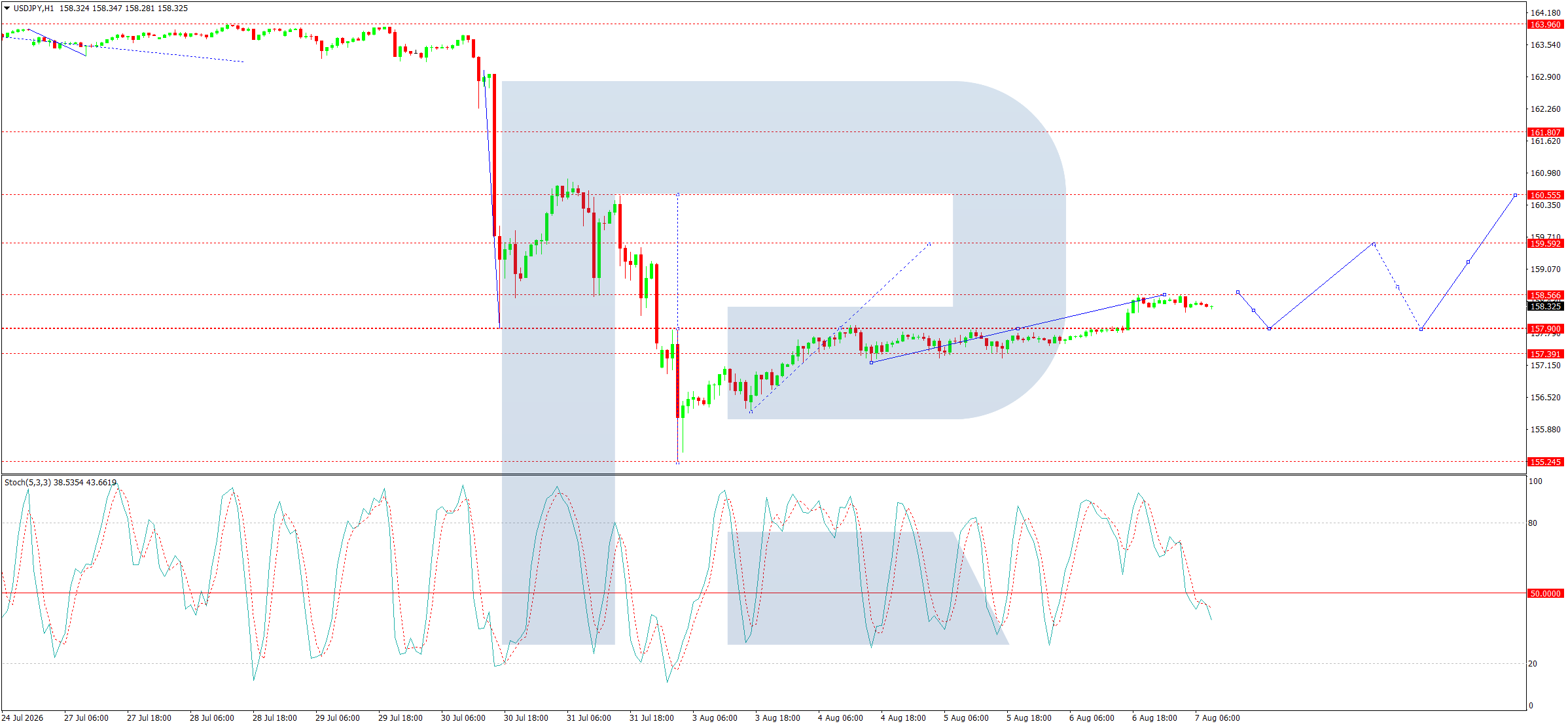 USDJPY