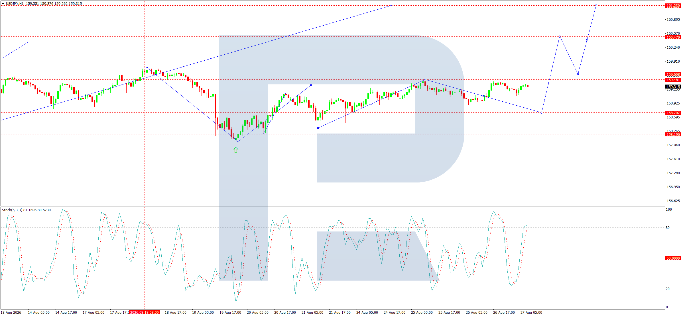 USDJPY