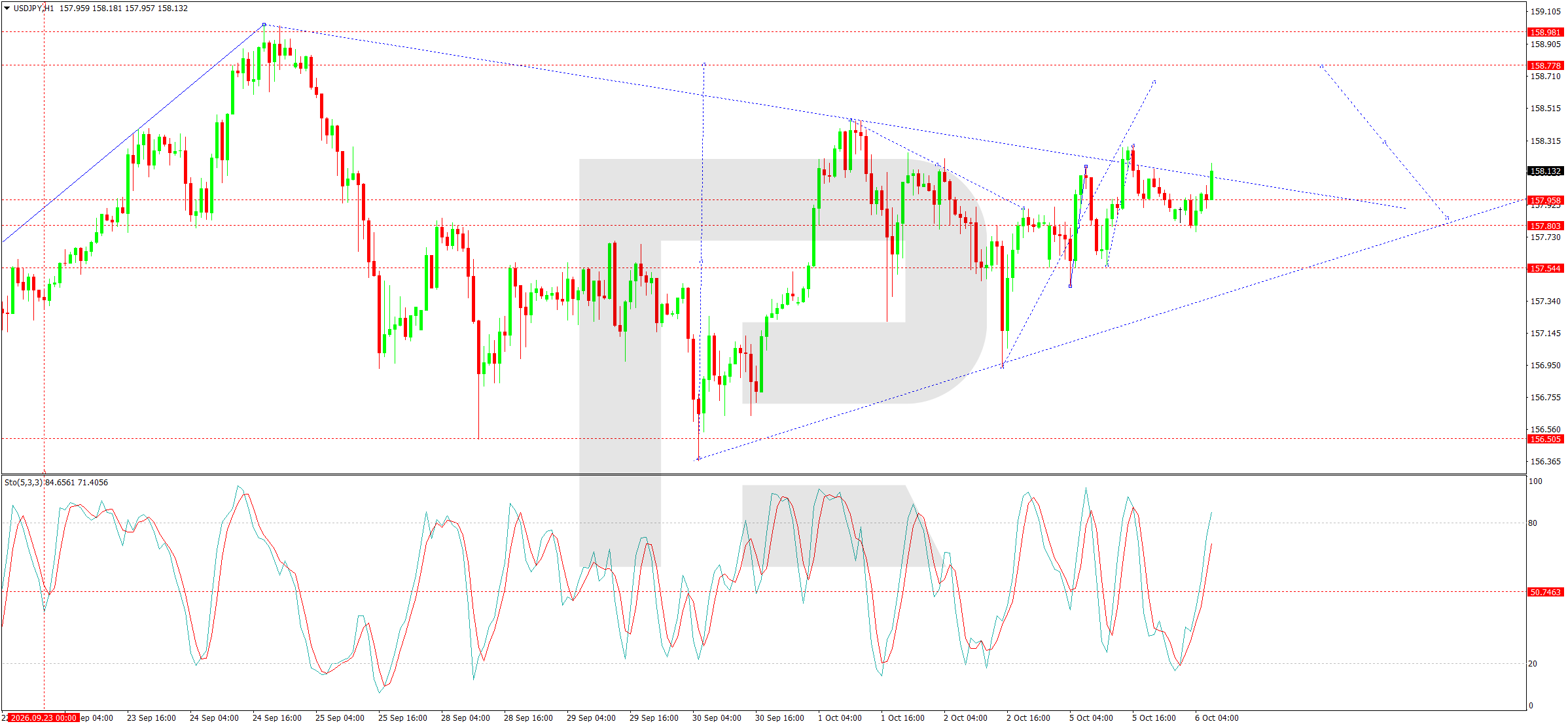 USDJPY