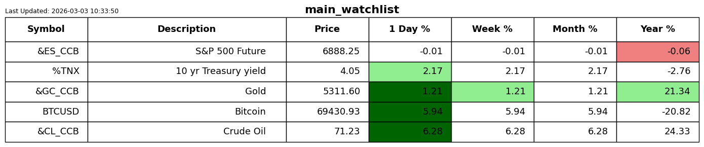 Watch