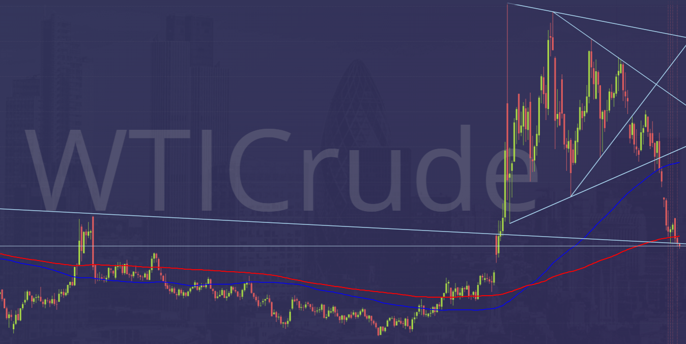WTI