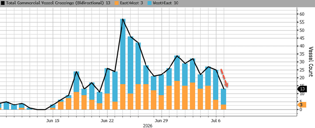 WTI