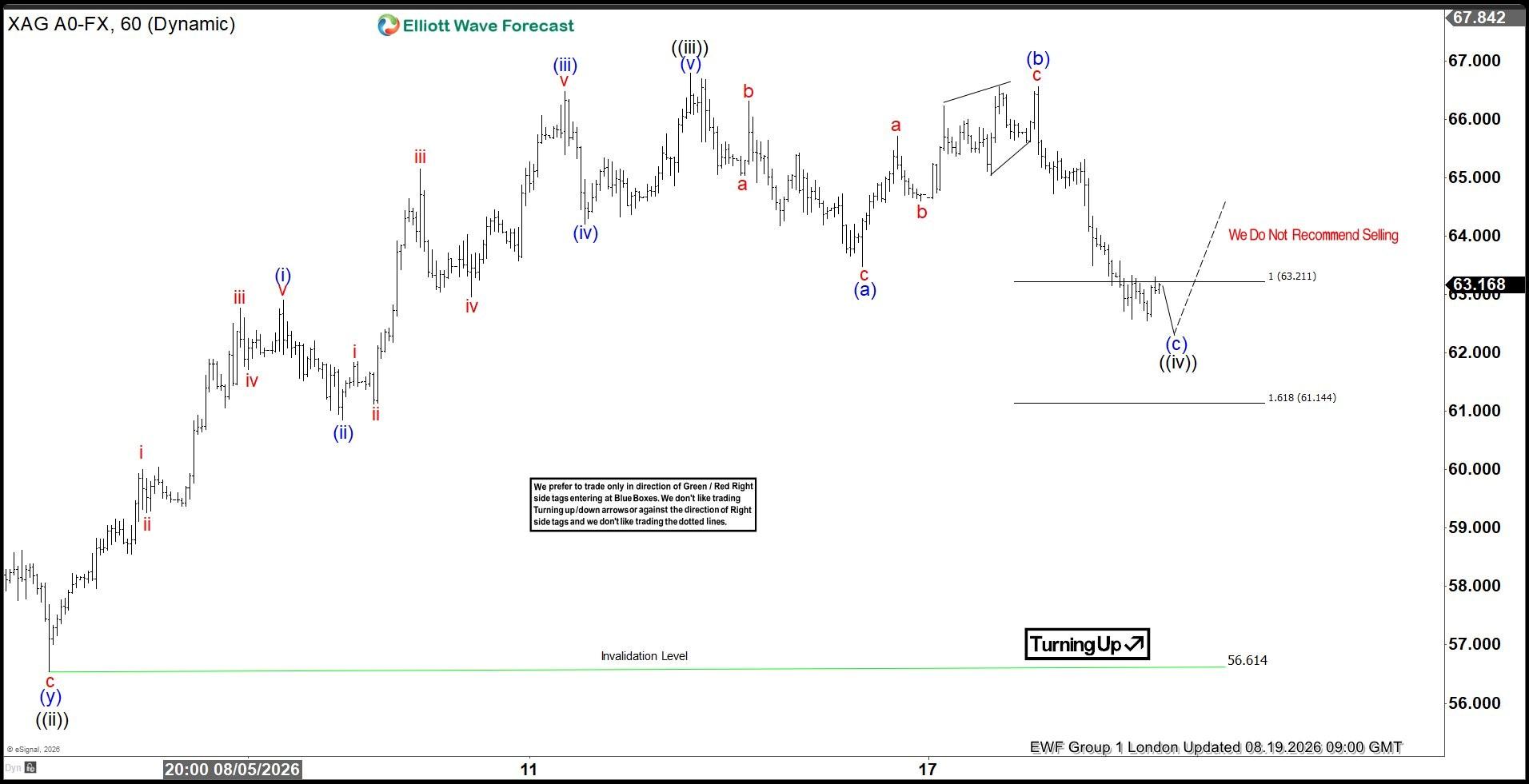 XAGUSD
