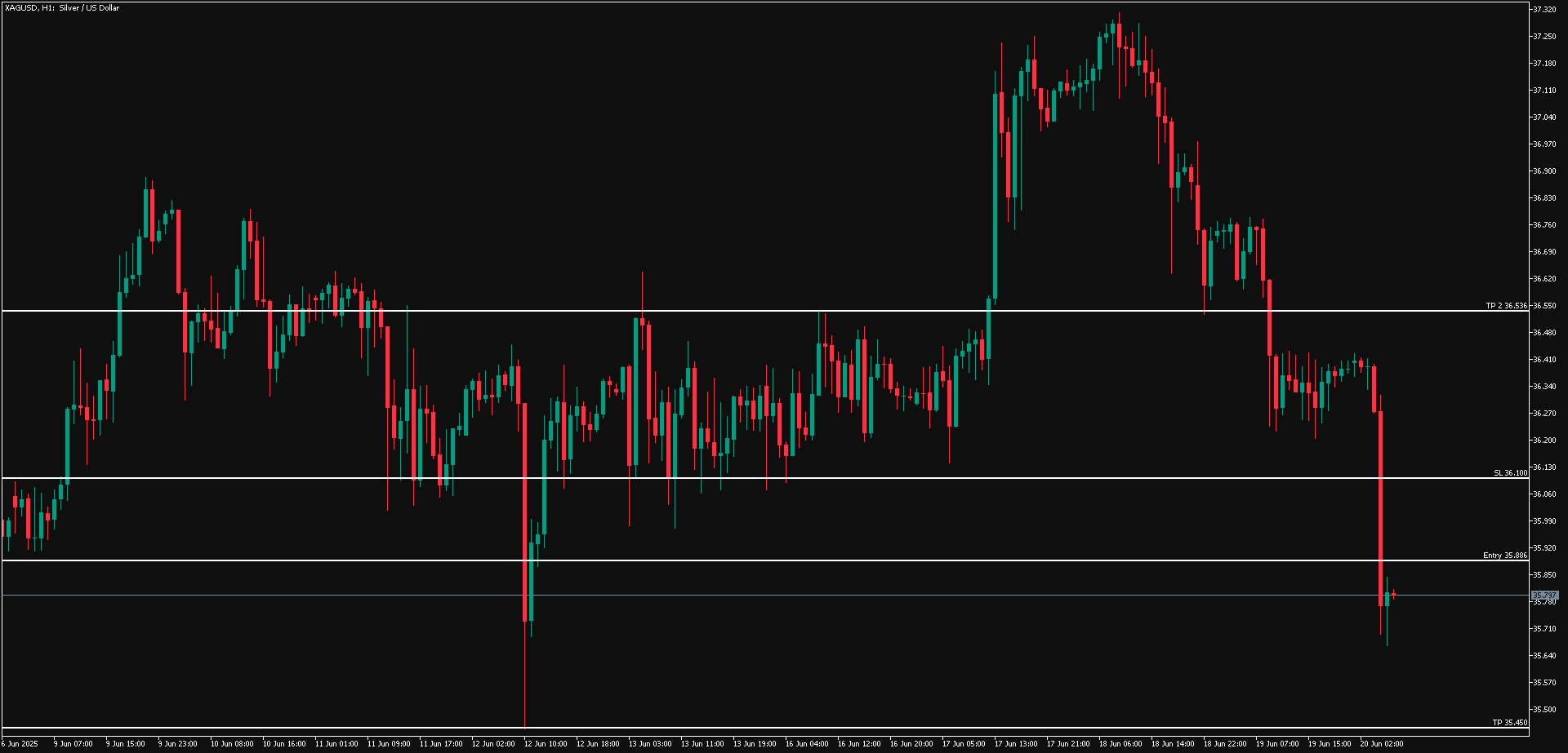 XAGUSD