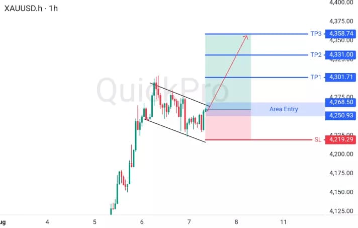 XAUUSD