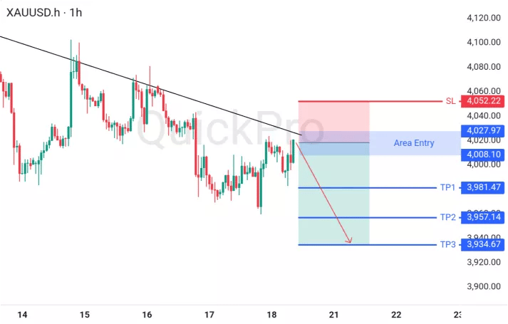 XAUUSD