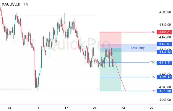 XAUUSD