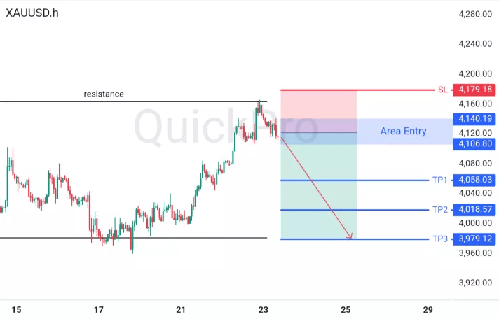 XAUUSD