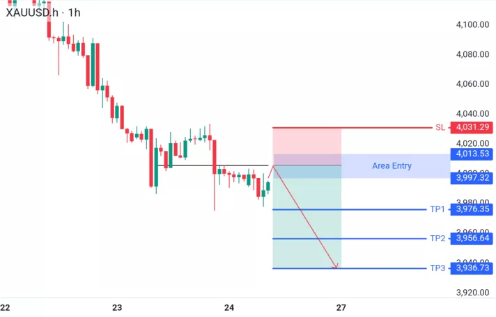XAUUSD