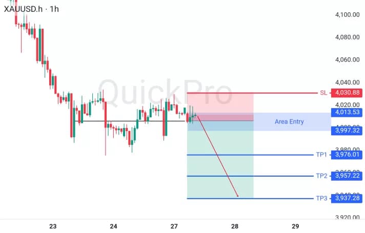 XAUUSD