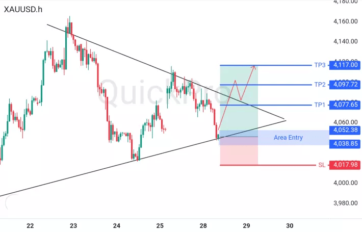 XAUUSD