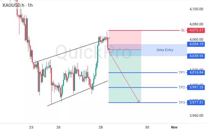 XAUUSD