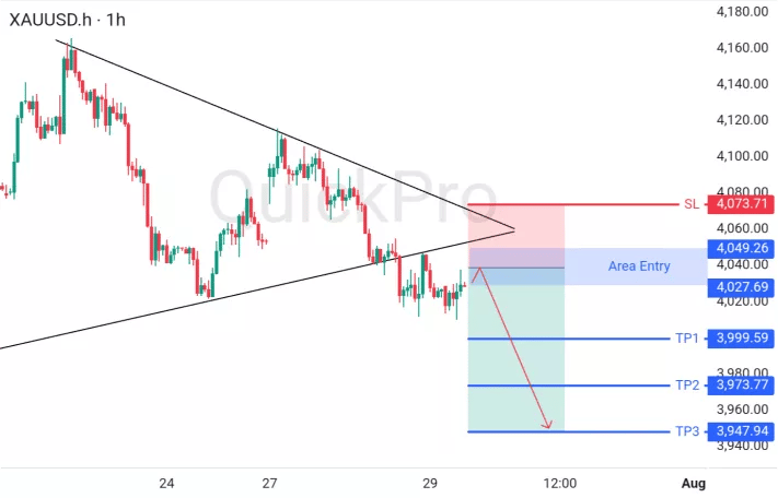 XAUUSD