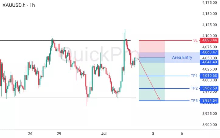 XAUUSD