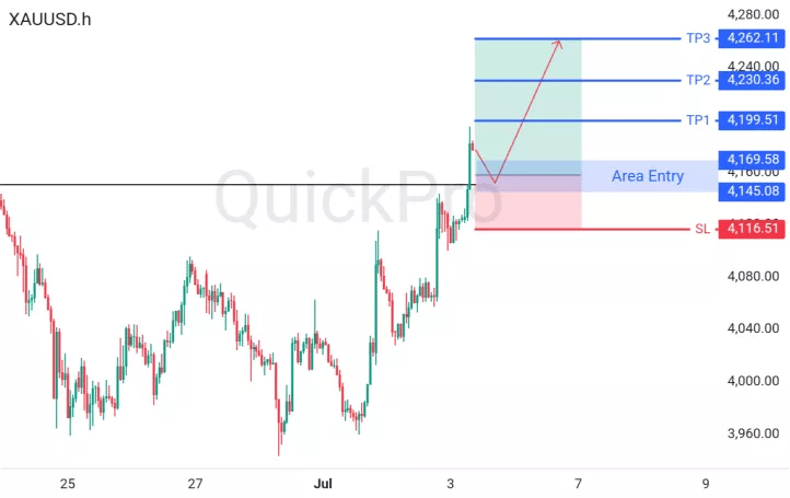 XAUUSD
