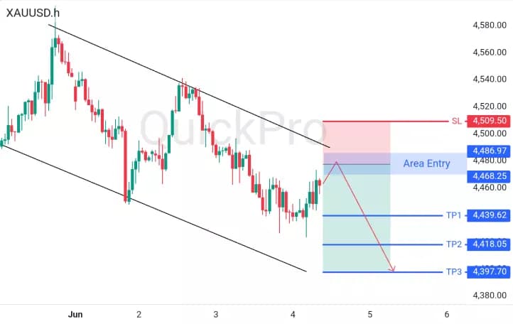 XAUUSD