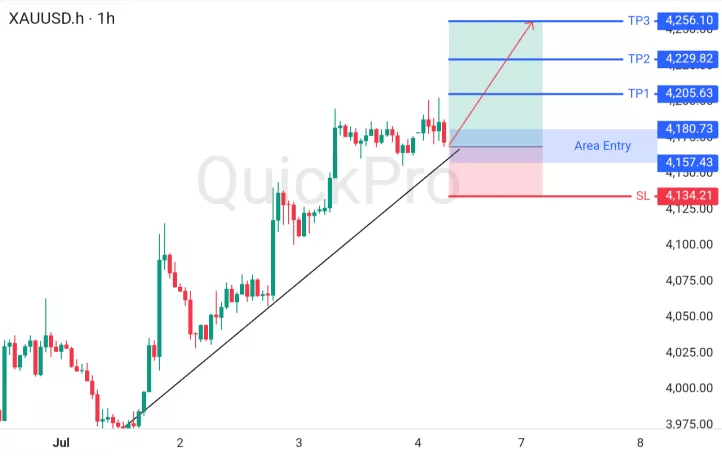 XAUUSD