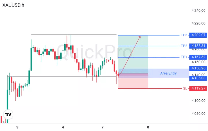 XAUUSD