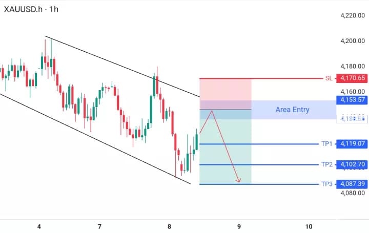 XAUUSD
